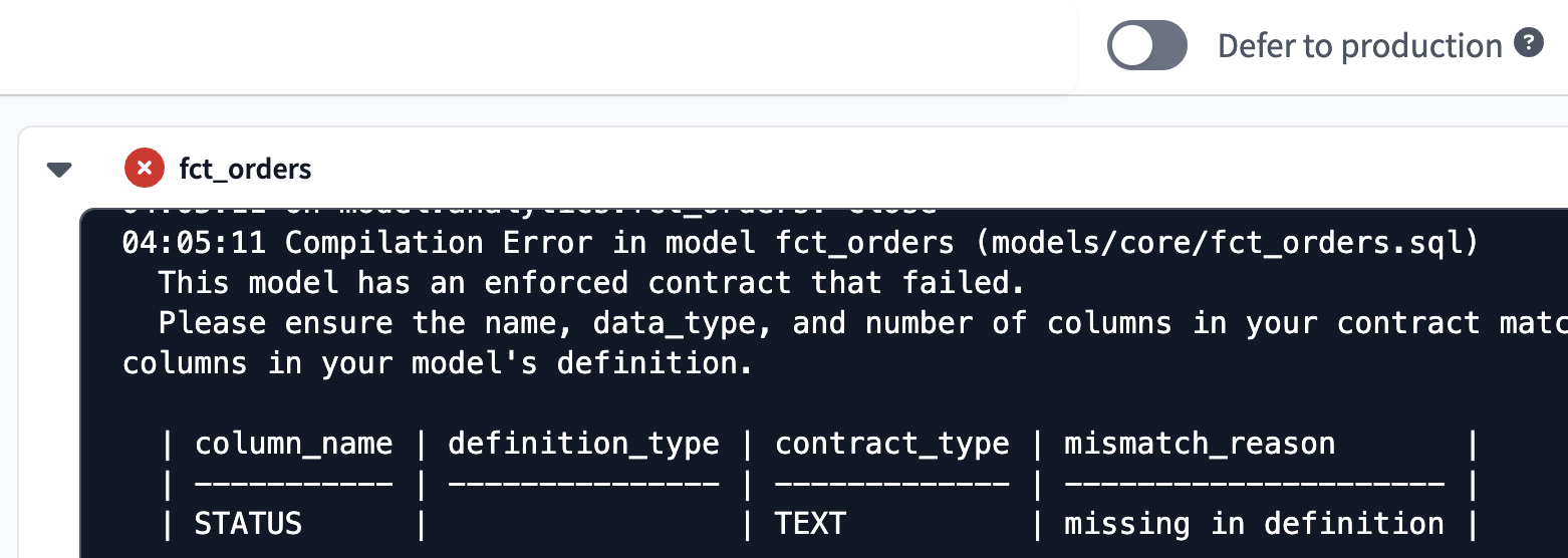 The data contract was breached and the dbt build run failed.